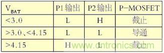 充電電池電壓和P-MOSFET工作狀態(tài)