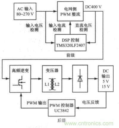 采用PWM 整流技術(shù)的高功率因數(shù)開關(guān)電源結(jié)構(gòu)