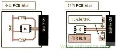 圖1：PCB布局建議的實(shí)例