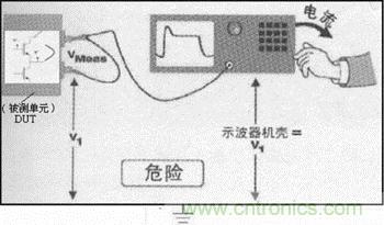 示波器底盤上出現(xiàn)危險電壓的浮動測量