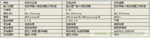 不同拓撲結(jié)構的差異總結(jié)