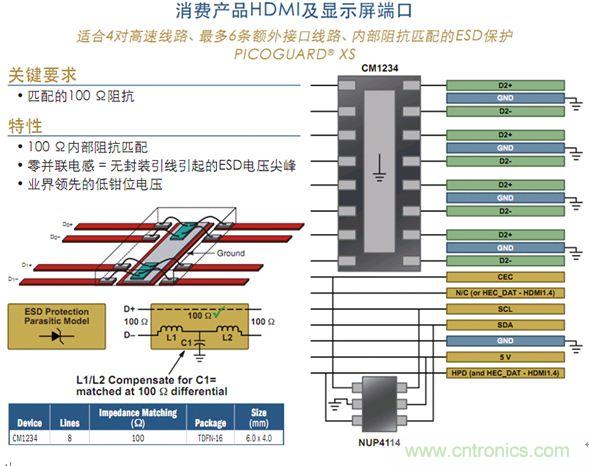 圖5：消費類產品HDMI及顯示屏端口保護