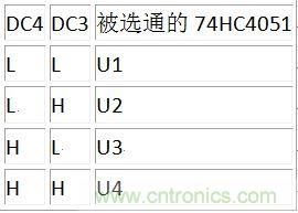 DC3、DC4譯碼表