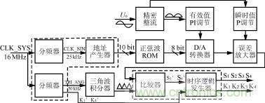 控制電路圖