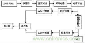 硬件主電路系統(tǒng)結(jié)構(gòu)圖