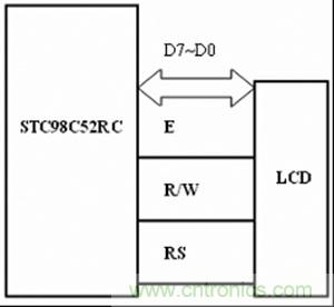 LCD與89C52的接口