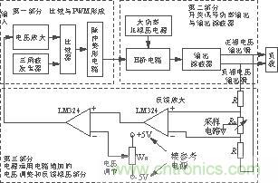 D類功放開關電源框圖