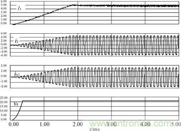 I1，i2，its1及驅(qū)動(dòng)電源輸出電壓的仿真波形