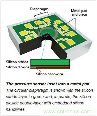 新型MEMS壓力傳感器，可抵抗變形和機(jī)械損壞