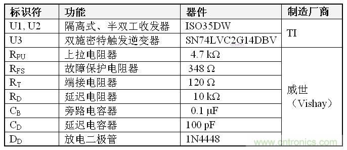 表1、雙到四線轉(zhuǎn)換器 BOM