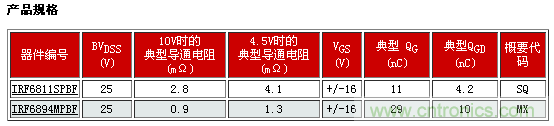 新型功率MOSFET系列，將DC-DC 開(kāi)關(guān)應(yīng)用效率提升2%