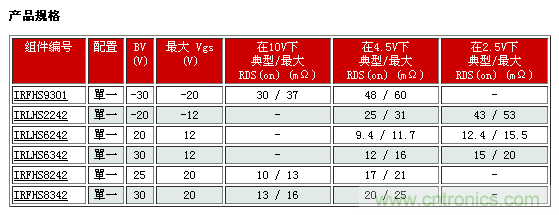 IR新款超小型功率MOSFET，可用于低功耗電子產(chǎn)品