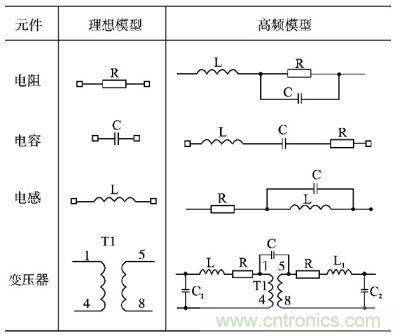 電阻、電容、電感及變壓器的高頻等效模型