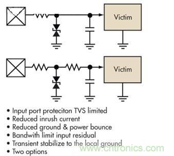 圖4：簡(jiǎn)單的限壓電壓可以提供過(guò)壓保護(hù)，但可能導(dǎo)致浪涌電流問(wèn)題