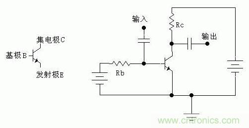 圖1：三極管基本放大電路