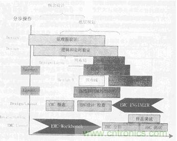 典型PCB設(shè)計流程