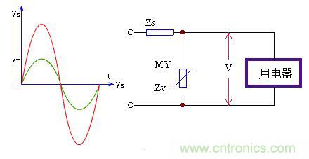 壓敏電阻在電路中通常并接在被保護電器的輸入端