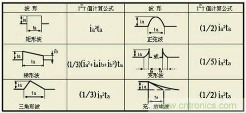 Ia—脈沖電流波形, ta—脈沖電流持續(xù)時間