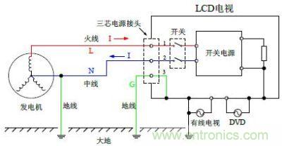 LCD 平板電視機與電網(wǎng)正確連接時的工作原理圖