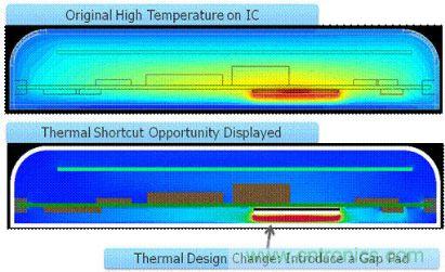圖2：確定熱捷徑能引導設計人員做出改變，使散熱發(fā)生很大變化