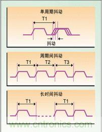 單周期、周期間、長時(shí)間抖動