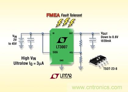 FMEA 容錯(cuò)、45V、3µA IQ、20mA、寬 VIN 和 VOUT 范圍的 LDO