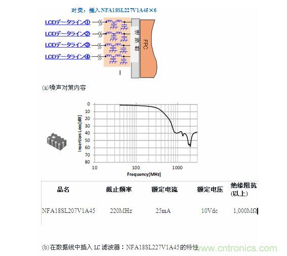 噪聲對策方法