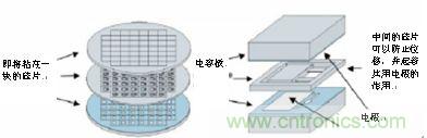 高度精確的電容加速感應元件的簡化圖