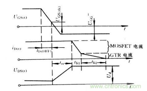 關(guān)斷時(shí)IGBT的電流、電壓波形