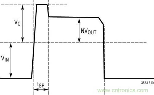 典型的開關(guān)節(jié)點波形