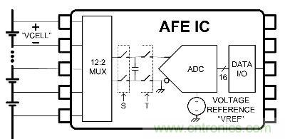 圖2：d典型模擬前端（AFE）IC