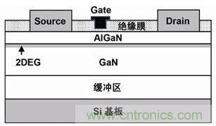 圖1：GaN晶體管的單元晶體管基本結(jié)構(gòu)