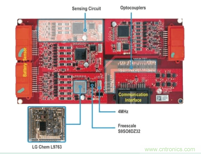 圖1：Chevy Volt電動車中四個電池接口控制模塊電路板的每一個都包含多個感應(yīng)電路和CAN通信電路，并通過通信子系統(tǒng)邊緣的光電耦合器進(jìn)行隔離。