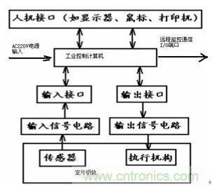 圖 21 鐵路地面信號設(shè)備組成示意圖