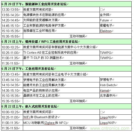 2013新能源、工業(yè)和嵌入式應用開發(fā)者論壇