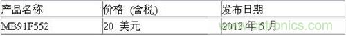富士通新型32位微控制器MB91F552樣片價(jià)格和發(fā)布日期
