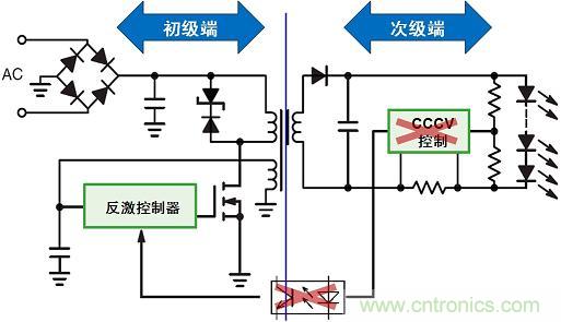 圖3：新穎的初級端穩(wěn)流技術(shù)省去次級端控制，提供多種應(yīng)用優(yōu)勢。