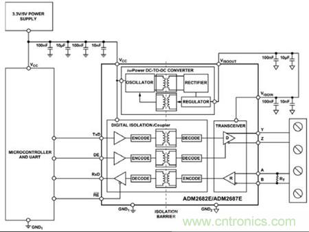 圖3：可以用單個ADM2682E實現(xiàn)全雙工、隔離式RS-485接口