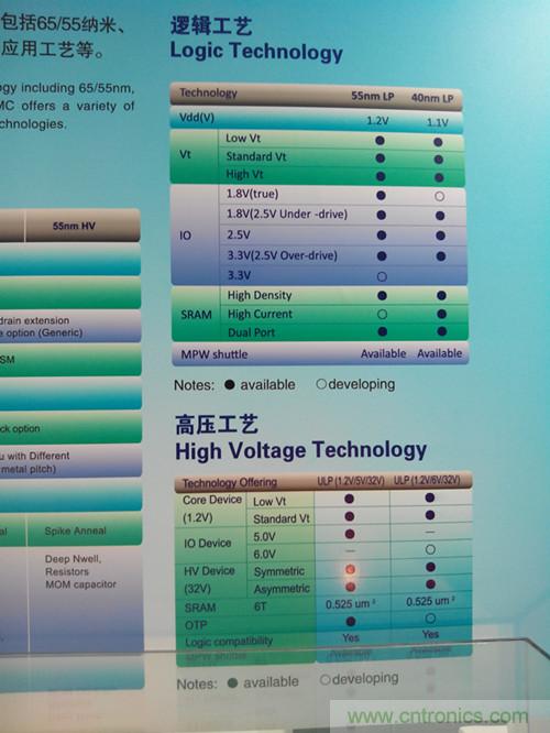 華力微電子邏輯工藝和高壓工藝