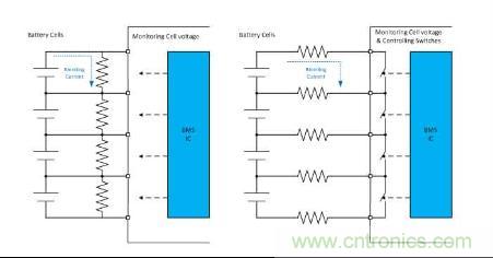 圖4 典型無(wú)源電芯平衡電路，固定電阻（左）和電阻開(kāi)關(guān)方法（右）