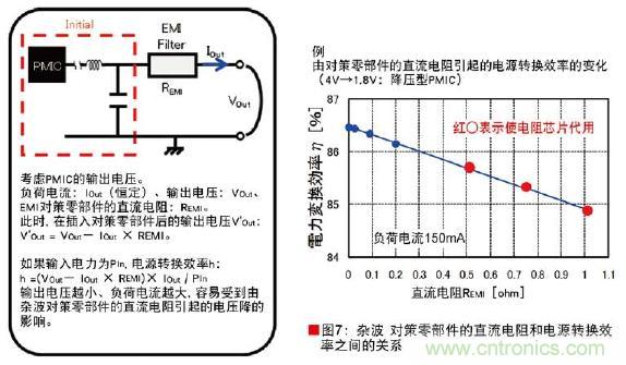 圖7：雜波對策零部件的直流電阻和電源轉(zhuǎn)換效率之間的關(guān)系