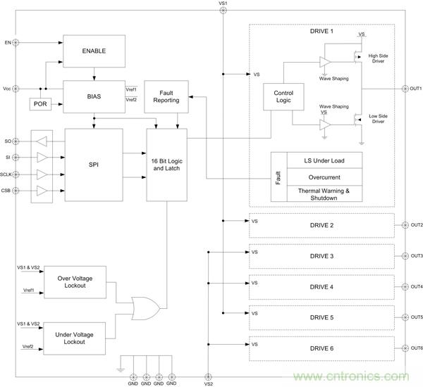 圖3：NCV7718 6路半橋驅(qū)動