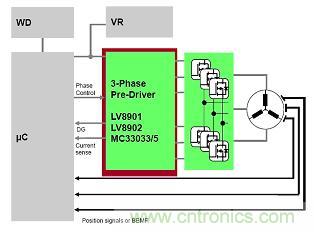 圖7：三相電機(jī)預(yù)驅(qū)動