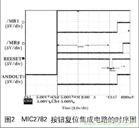 圖2 MIC2782 按鈕復(fù)位集成電路的時序圖