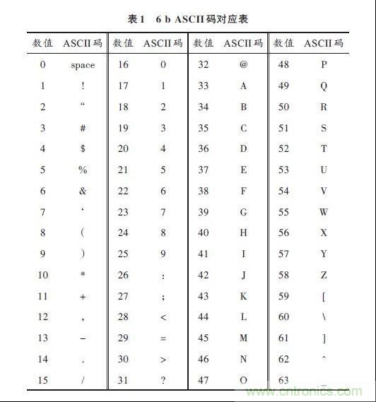 表1:6b ASCII 碼對應(yīng)表