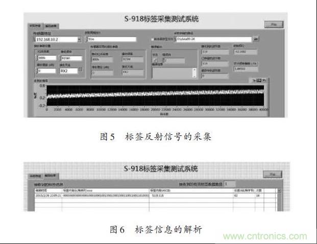 圖5、6：標(biāo)簽反射信號的采集