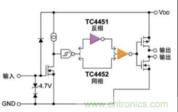 圖1 MOSFET驅動器示例的電路框圖