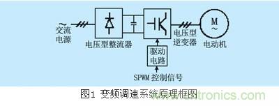 IGBT應用常見問題及解決方法匯總