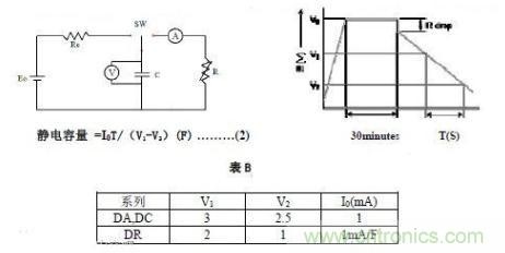 超級(jí)電容器測試方法之放電法