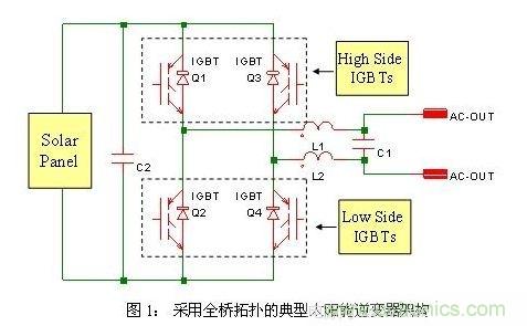 使功耗降至最低，太陽(yáng)能逆變器IGBT怎么選？